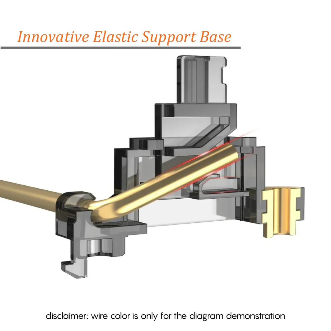Durock Screw-In Stabilizers (V3) - Image 5
