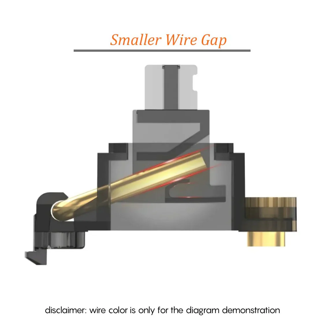 Durock Screw-In Stabilizers (V3) - Image 6