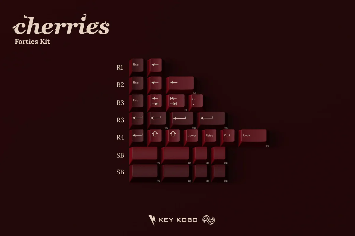 Keykobo Cherries - Image 3