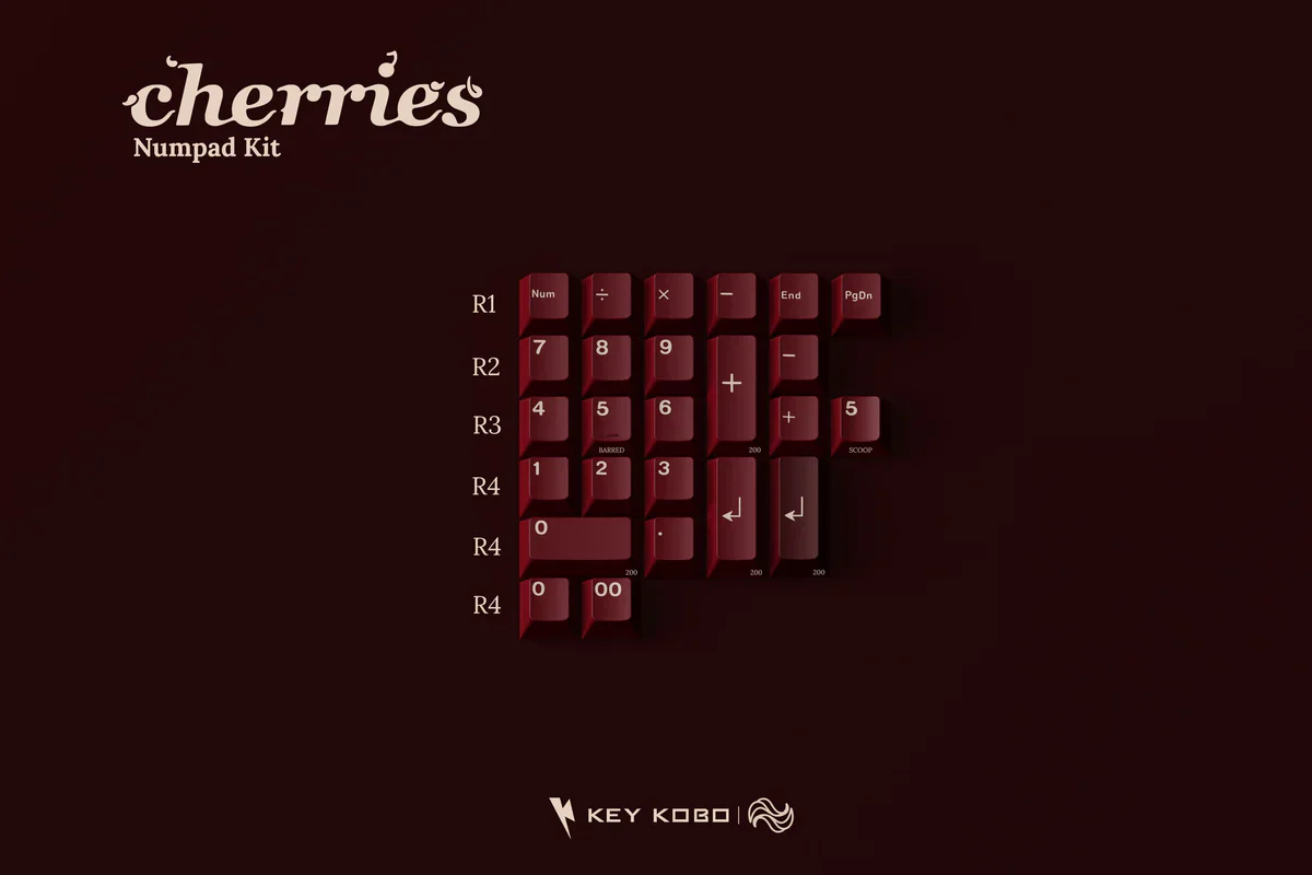 Keykobo Cherries - Image 5